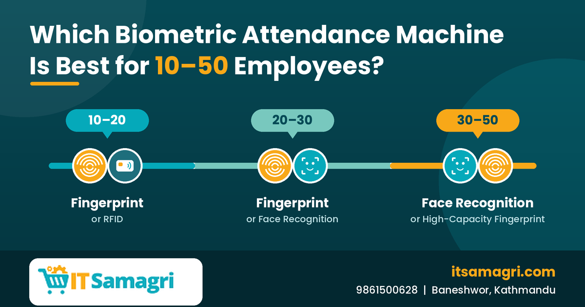 Which Biometric Attendance Machine Is Best for 10–50 Employees?