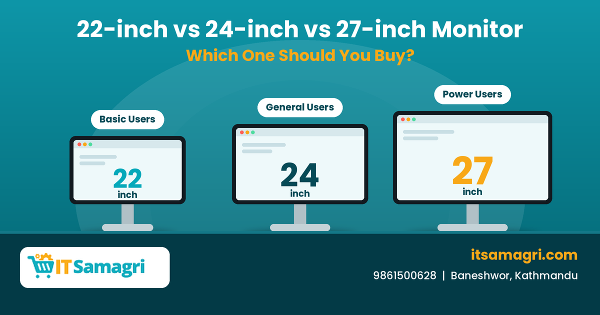 22-inch vs. 24-inch vs. 27-inch Monitor: Which One Should You Buy?